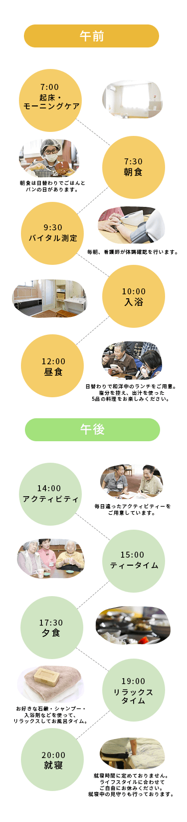 ある1日の暮らし