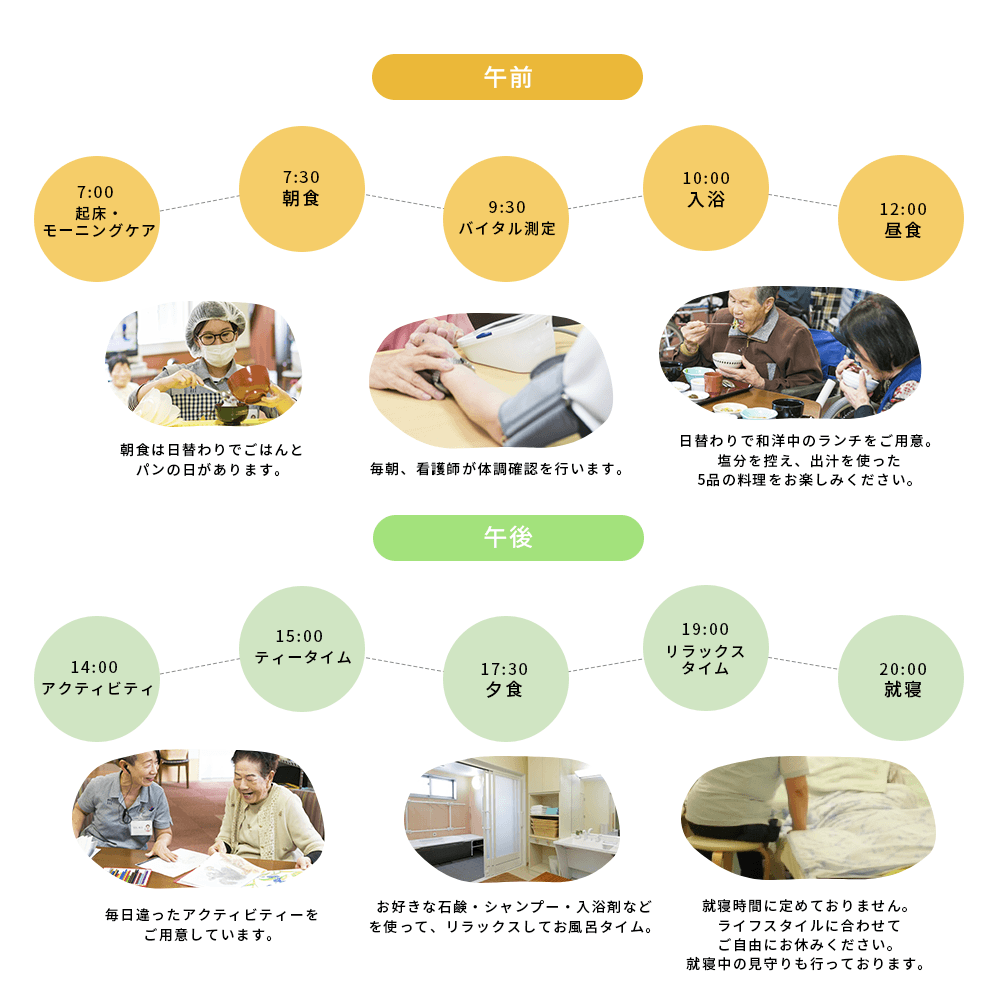 ある1日の暮らし